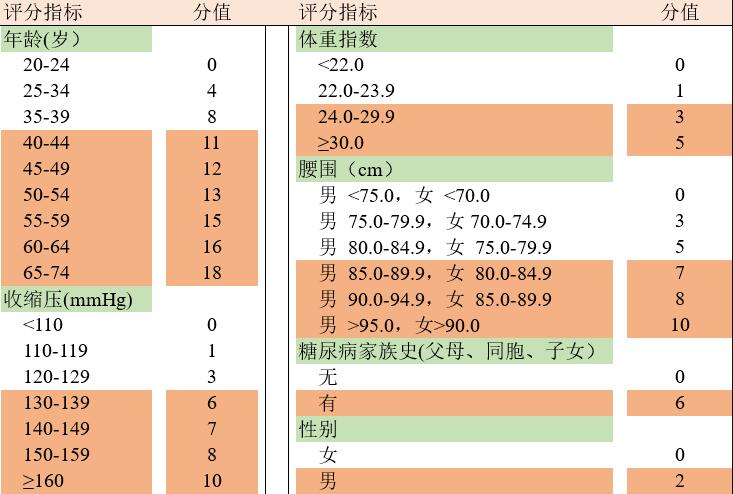 皮肤是血糖升高的“报警器”，出现这些皮肤问题时，赶紧去测测血糖