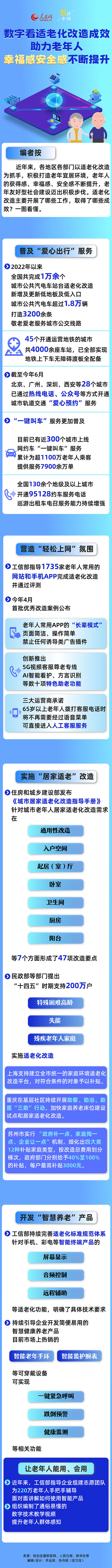 数字看适老化改造成效 助力老年人幸福感安全感不断提升